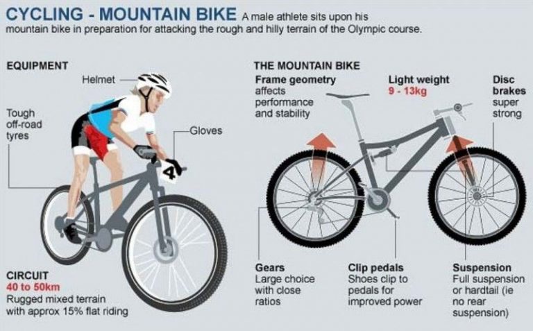 The Benefits of Mountain Biking